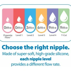 Dr Browns Y-Cut Options+ Wide Neck Silicone Teats 2 pack