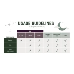 Nude Alchemist Magnesium Rescue - Kids